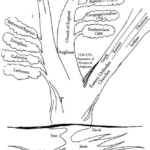 atree